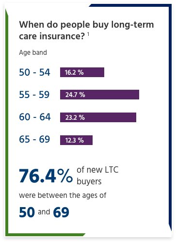 what-is-long-term-care-mobile