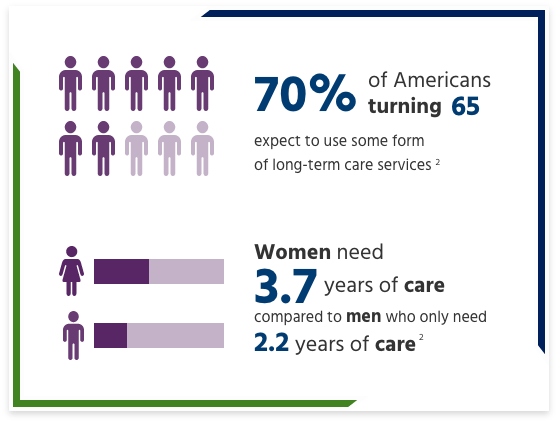 who-needs-long-term-care-desktop